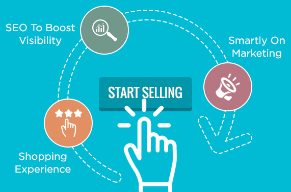 Boost Your Online Sales