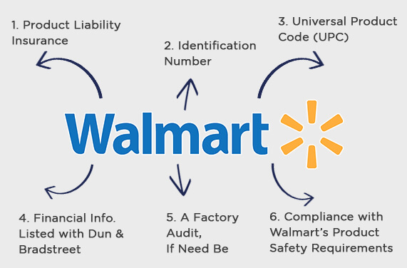 how to start with walmart