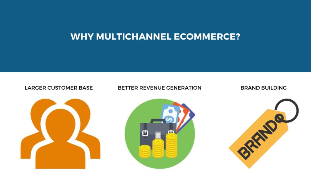 in multichannel you get better customer base, revenue and brand building