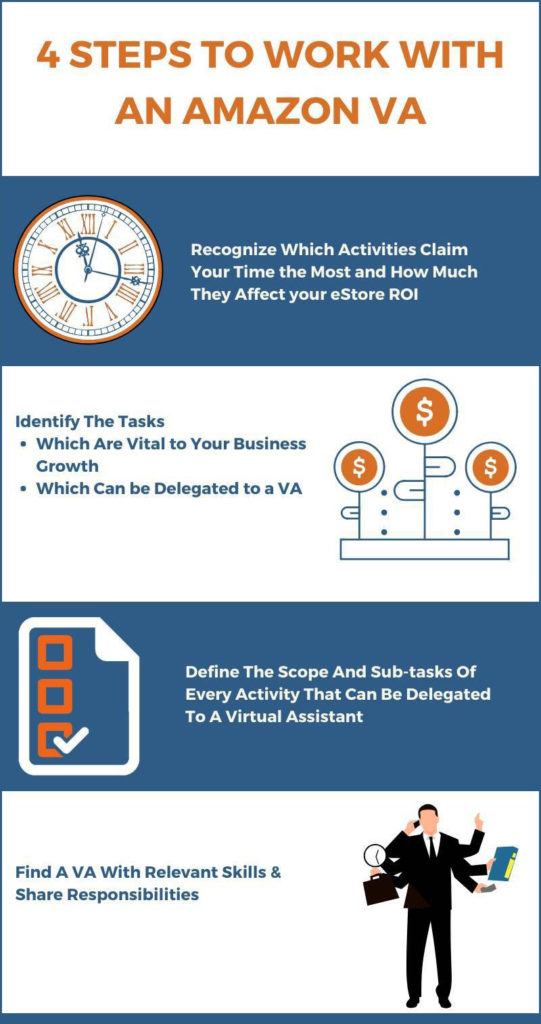 Top 4 Tasks That Can Be Delegated to an Amazon Virtual Assistant