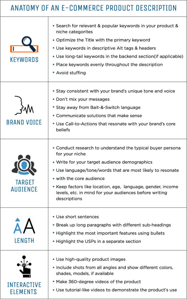 How to Write Good Product Descriptions That Sell3 Tips with Examples