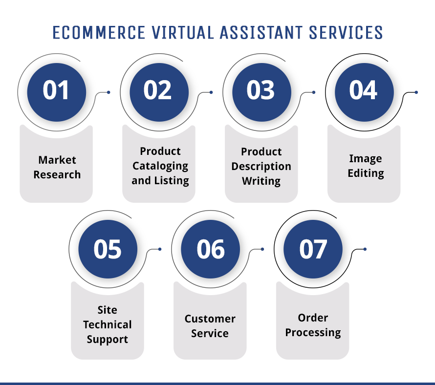 eCommerce virtual assistant services