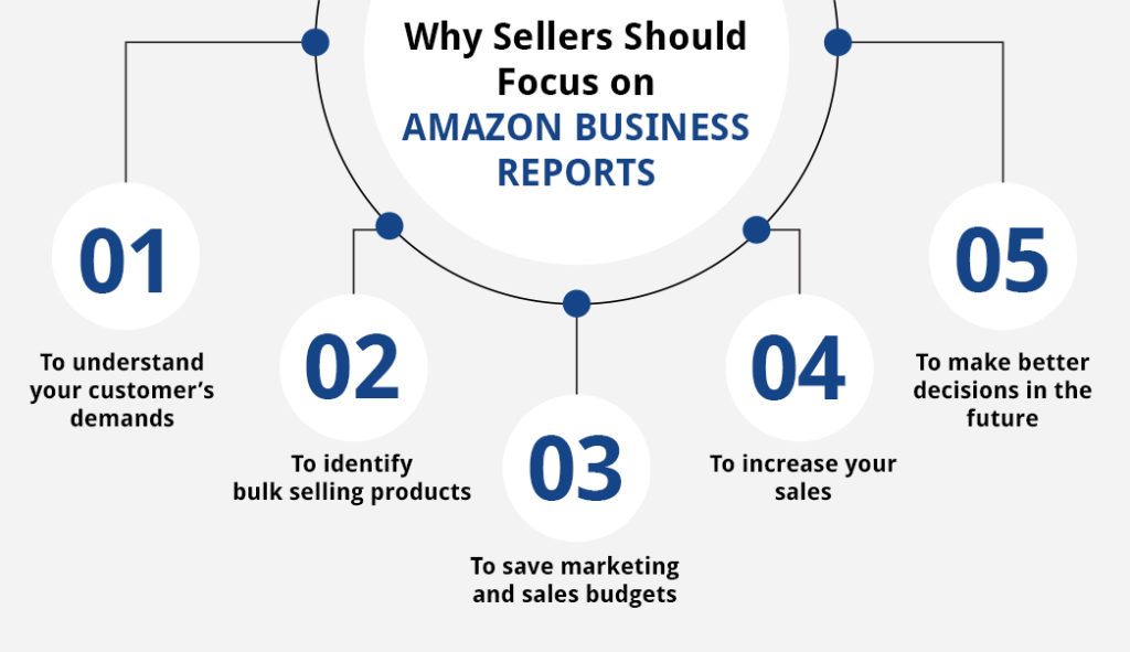Why Sellers Should Focus on Amazon Business Reports