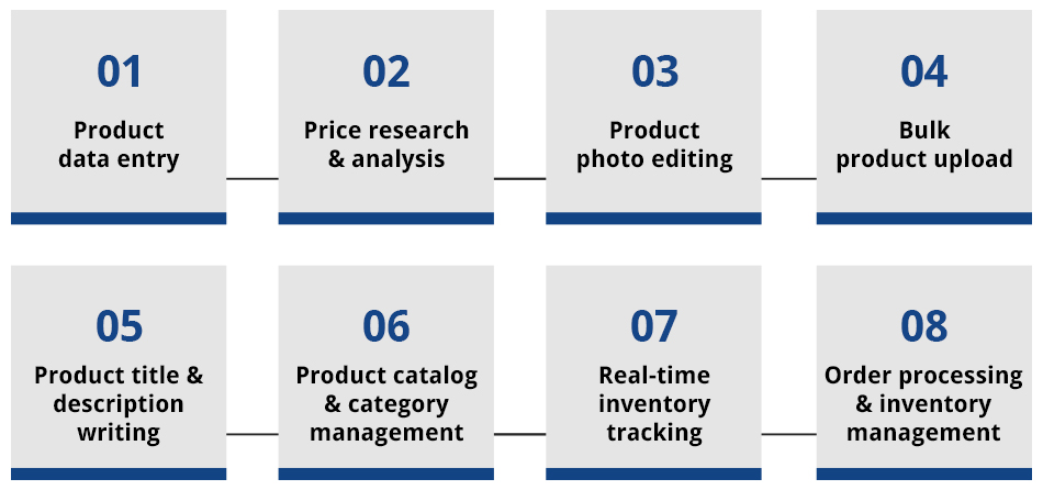 eBay Listing Outsourcing Partner Tasks