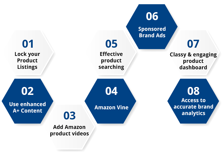 Benefits of Amazon Brand Registry Program