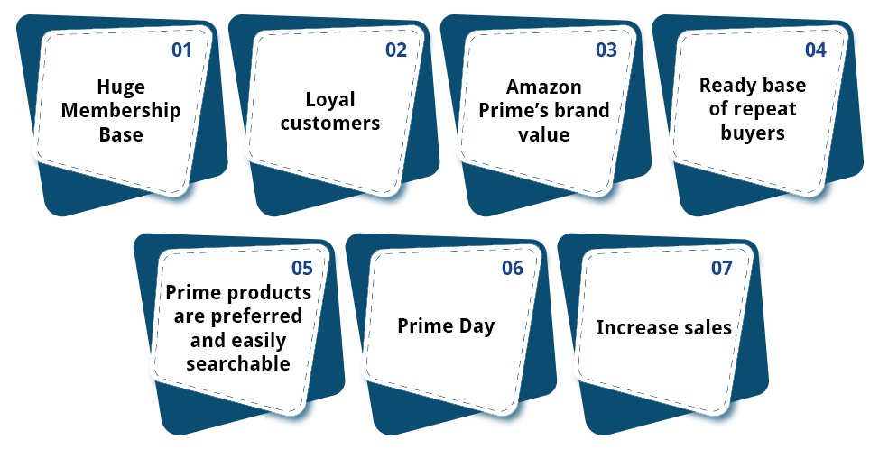 Benefits of Becoming an Amazon Prime Seller