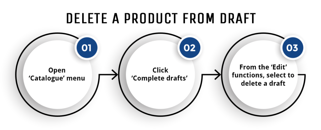 Delete a Product from Draft