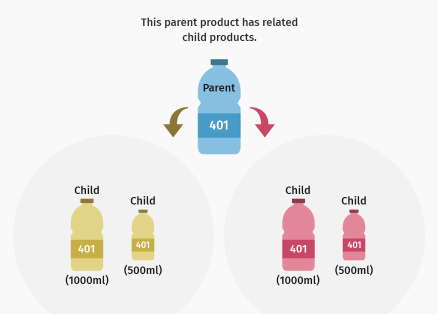 Amazon-Product-Variation-Listing