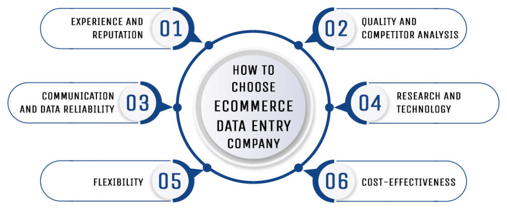 how-to-choose-eCommerce-data-entry-company