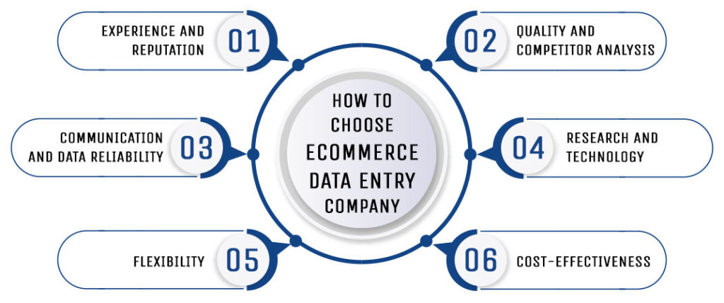 how-to-choose-eCommerce-data-entry-company how-to-choose-eCommerce-data-entry-company