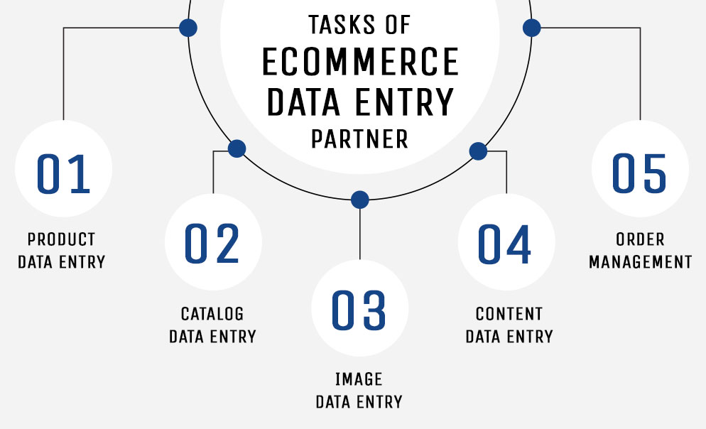 tasks of eCommerce data entry partner