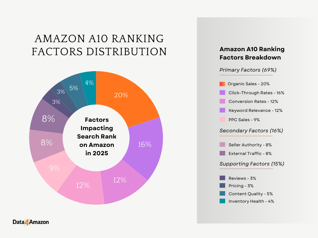 Role of Amazon SEO in Driving Advertising Success