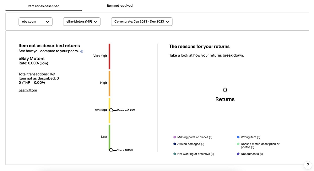 Monitor Seller Standards and Service Metrics