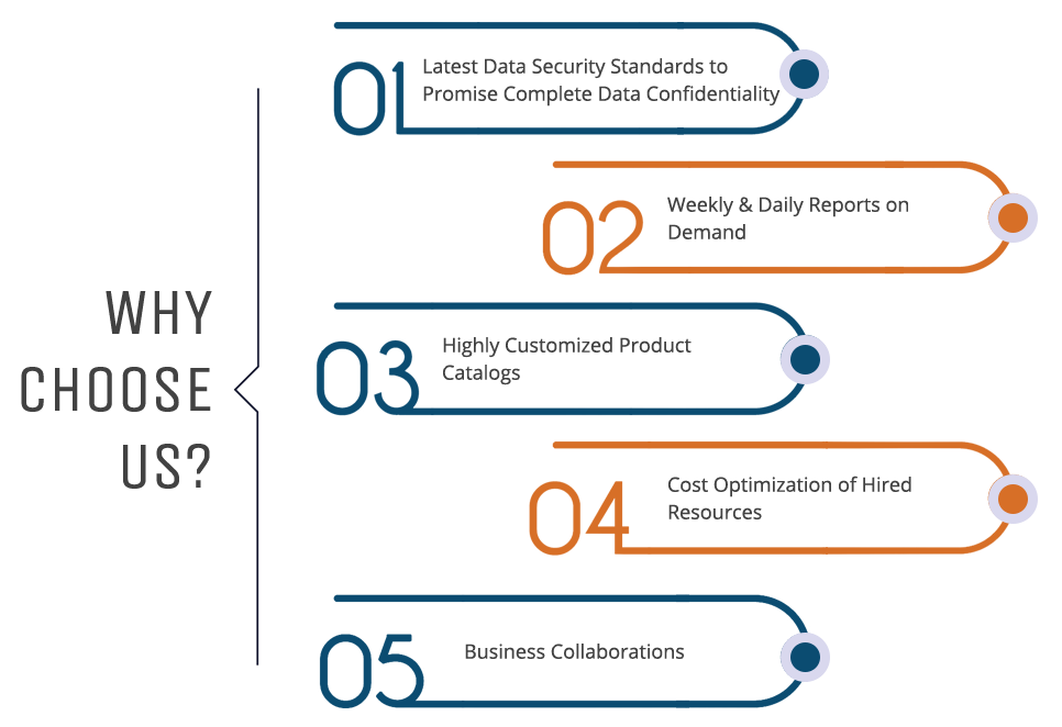 Catalog Management Services