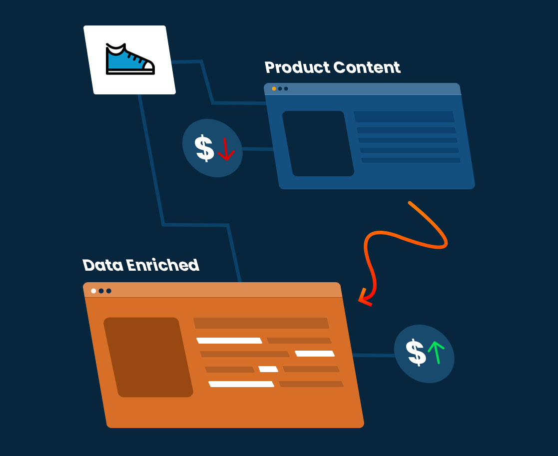 PRODUCT DATA ENRICHMENT SERVICES