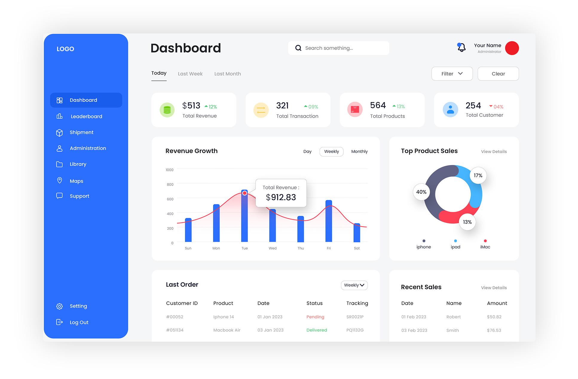 ECOMMERCE PPC SERVICES