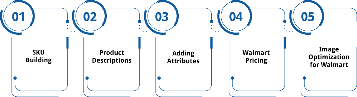 Walmart Data Entry Services